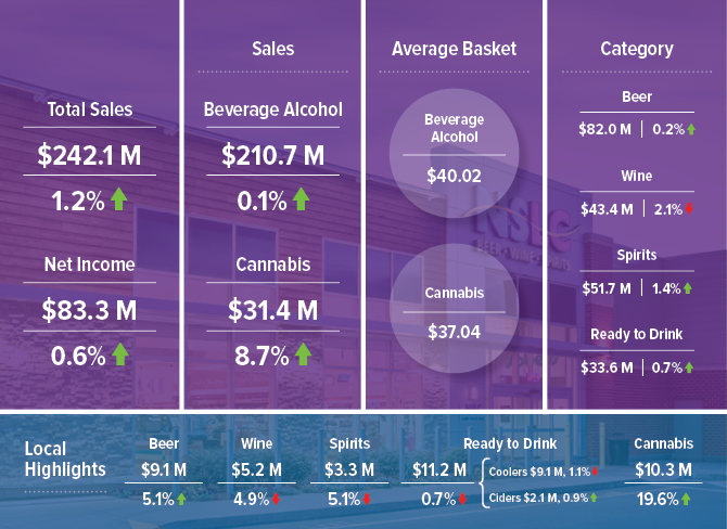 Financial Report Infographic