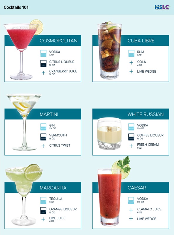 https://www.mynslc.com/-/media/NSLC/MyNSLC/Discover/Discover-Your-Tastes/Article-Infographics/650x842-DYT-Spirits101-Mixology-INFO.jpg?mh=800&hash=734AA522C40EF621F7BE917EC765D9DC