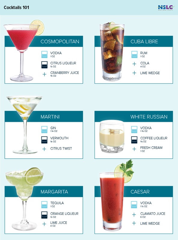 MyNSLC  Cocktail 101: perfect introduction to mixed drink discovery