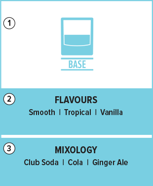 Mixology-Base Shelf Talker
