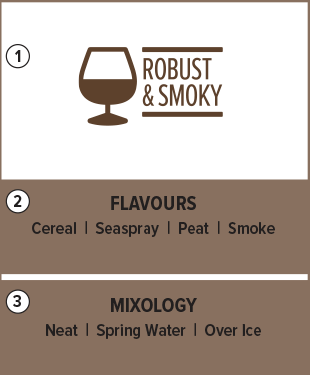 Whisky-Robust&Smoky Shelf Talker