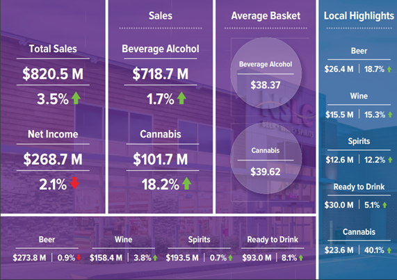 FY2022 Local Infographic