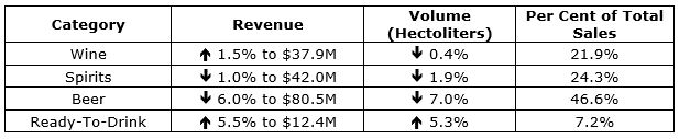 Q2 Business Highlights