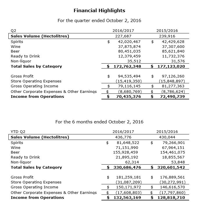 Q2 Financial Highlights