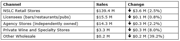 Q2 Sales by Channel